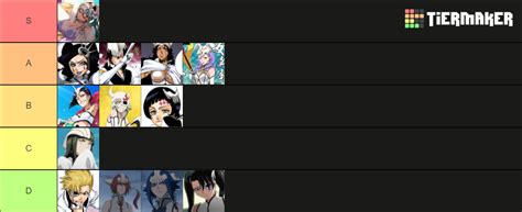 Female Arrancars | Bleach Tier List (Community Rankings) - TierMaker