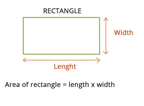 Rectangle Area Formula