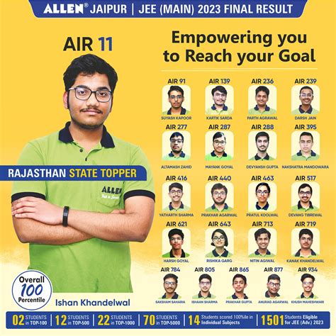 ALLEN JAIPUR : FIND YOUR CHILD BEST : IIT JEE / NEET / PNCF / PNCF SCHOOL PRO