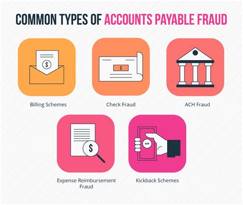 5 Common Types of Accounts Payable Fraud & How to Prevent Them