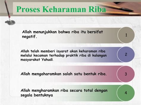 konsep muamalah dalam islam | PPT