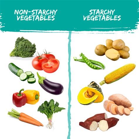 What Vegetables Are Starches ?_FAQ, 55% OFF