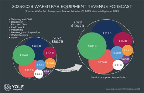 Wafer Fab Equipment: Facing Uncertain Times All Along the Semiconductor Supply Chain? - Edge AI ...