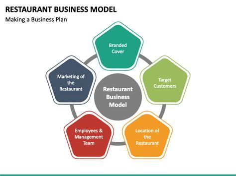 Restaurant Business Model Template