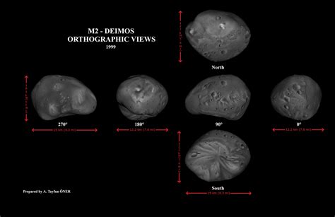 Mars Moons: Facts About Deimos