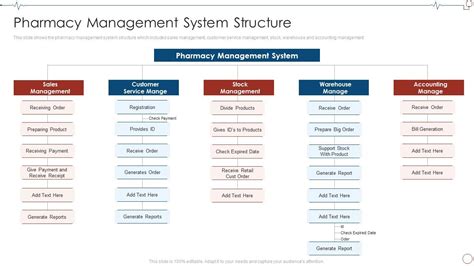 Database Management System Examples