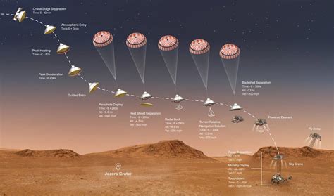 Entry, Descent, and Landing: The Most Intense Phase of the Mars ...