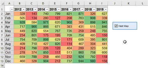 Create heat map chart in Excel