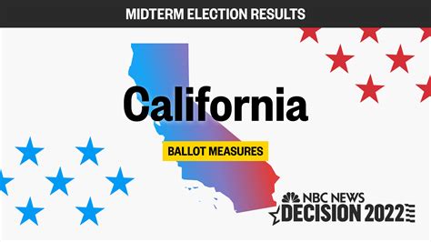 Live California Ballot Proposition Election Results 2022 – NBC News