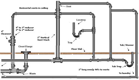 Plumbing a Bathroom Diagram