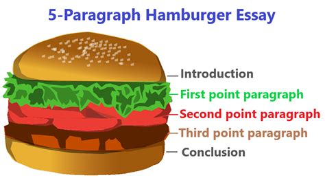 Introduction Paragraph