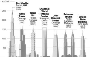 Burj Khalifa - Dr.Shem