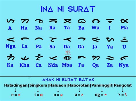 Aksara Batak Font - IMAGESEE