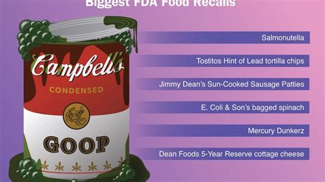 Biggest FDA Food Recalls