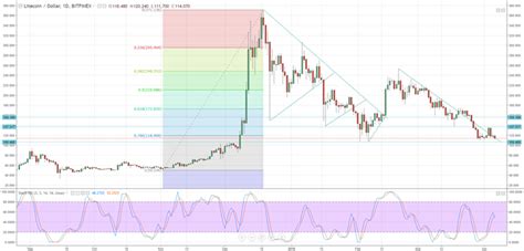 Cryptocurrency Analysis & Charts - Bitcoin, Ripple, Litecon and ...