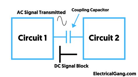 What Is a Coupling Capacitor | Construction of Coupling Capacitor | Applications of Coupling ...