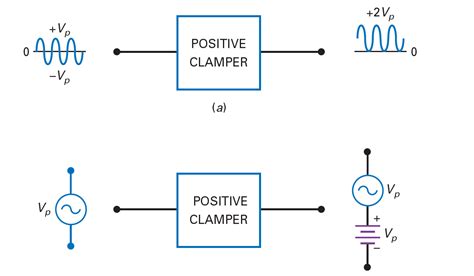 What are the clampers circuits and how they work? - EE-Vibes