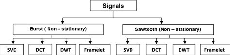 Tree diagram of the proposed work | Download Scientific Diagram