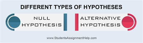 Hypothesis Testing in Research | Step By Step Guide With Example