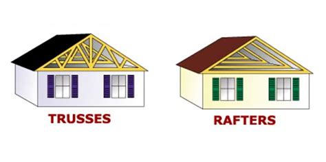 The Complete Guide To Roof Trusses – Truss Design, Attic Trusses ...