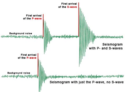 seismogram - DriverLayer Search Engine