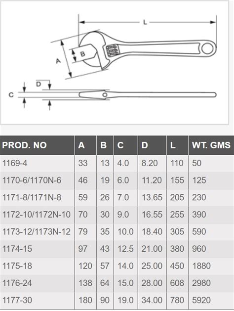 Taparia Adjustable Spanner - InchTools.com