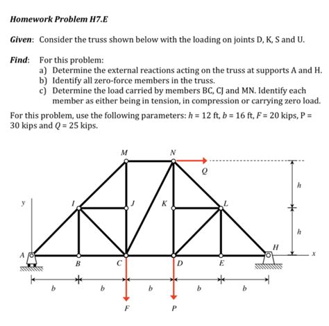 Homework Problem H 7.E Consider the truss shown below with the loading on joints D, K, S and U ...