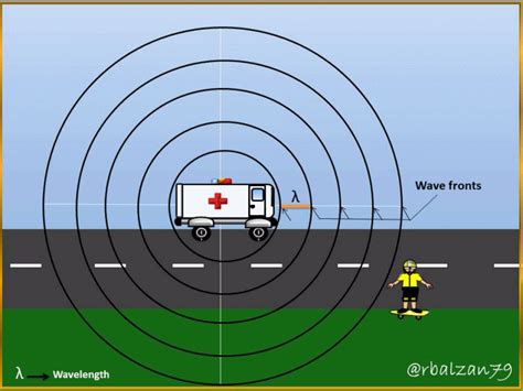 Doppler Effect Animation Gif