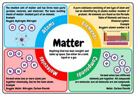 Matter - atoms, elements, molecules and compounds A3 Anchor Poster | Teaching Resources