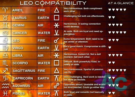 LEO COMPATIBILITY CHART #compatibilitychart LEO COMPATIBILITY CHART #compatibilitychart LEO ...