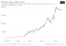 Historia económica de Argentina - Wikiwand