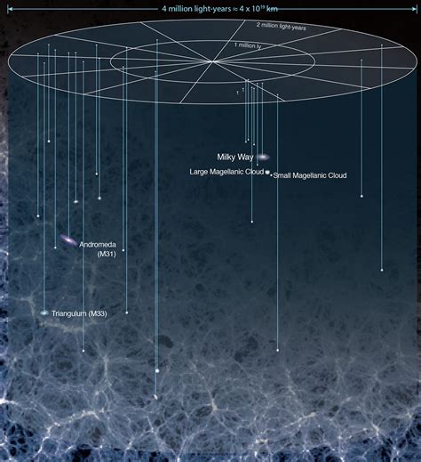 I was wondering… – Earth & Space Science