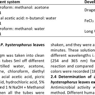 TLC solvent system and its developer for P. hysterophorus leaf extract. | Download Scientific ...