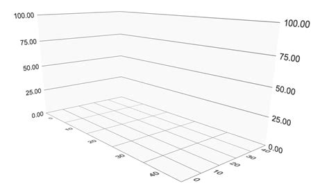 c++ - Q3DBars with grid on vertical walls, tell me how? - Stack Overflow