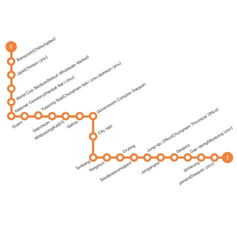 Subway: Daejeon metro map, South Korea