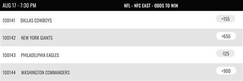 2023 NFC East Win Totals Projections - SportsHub