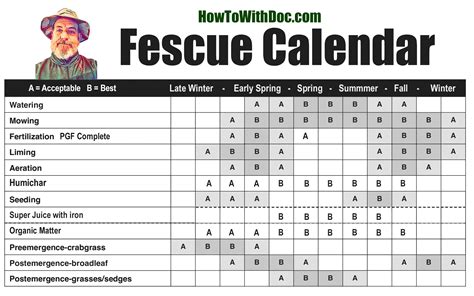 Fescue Lawn Calendar Fescue Lawn Care