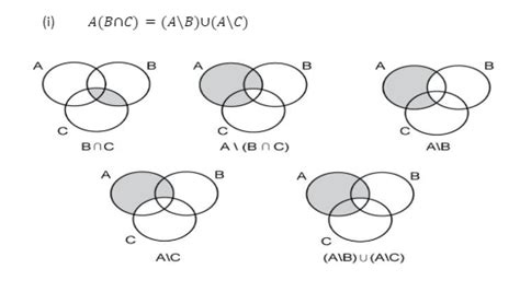 JEE 2022: Mathematics- DE MORGAN’S LAW ON DIFFERENCES