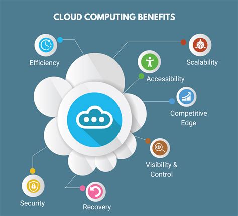 key Benefits Cloud Computing | Cloud computing, What is cloud computing ...