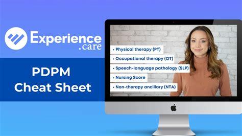 How to Achieve a High PDPM Functional Score: A PDPM Cheat Sheet - YouTube