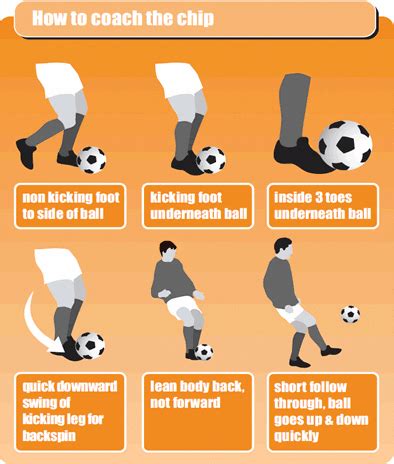 Tips And Tricks To Play A Great Game Of Football | Soccer workouts, Soccer training, Soccer ...