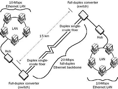 Half Duplex Vs Full Duplex Ethernet – Telegraph