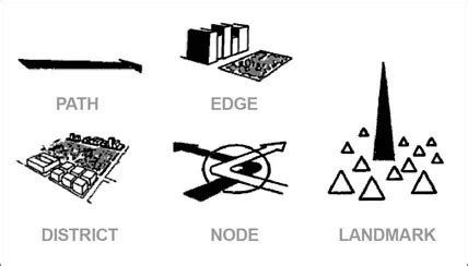 THE ELEMENTS OF A CITY ⋆ Archi-Monarch