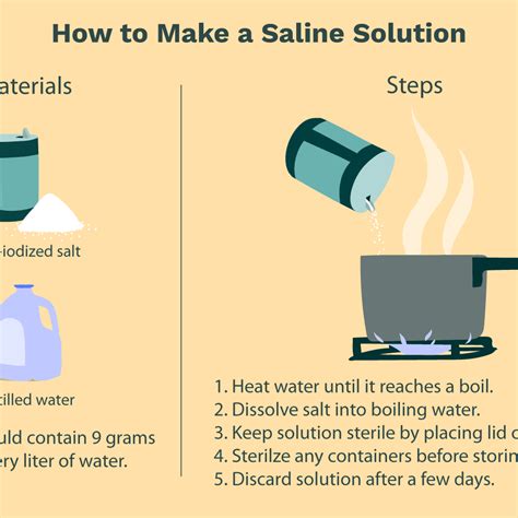 How To Make Normal Saline Solution At Home - Retake Again