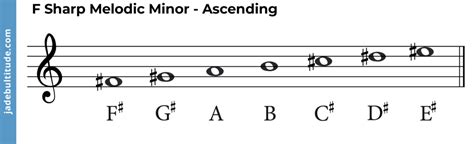 The F Sharp Melodic Minor Scale: A Music Theory Guide