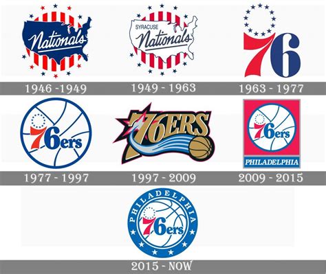 Philadelphia 76ers logo and symbol, meaning, history, PNG, brand