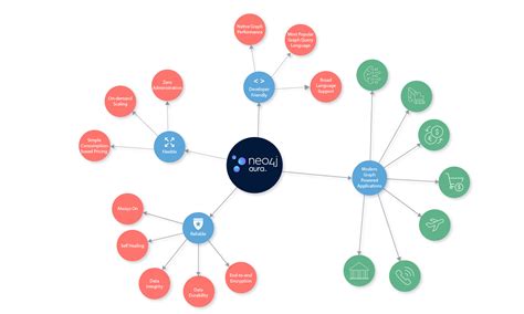 Announcing Neo4j Aura, the World’s Most Powerful Graph Database in the Cloud | 7wData