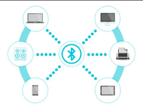 Introduction to Bluetooth Technology | How it works?