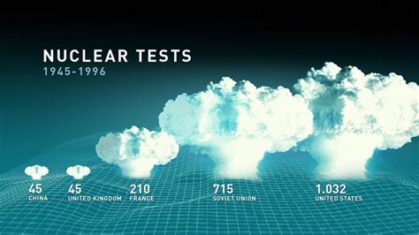 Nuclear testing | Abolition 2000