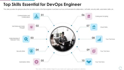 Devops Team Capabilities IT Top Skills Essential For Devops Engineer Ppt Layouts Graphic Images PDF